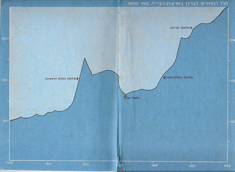 Cover of Foundations of Economic Analysis by Paul Samuelson
